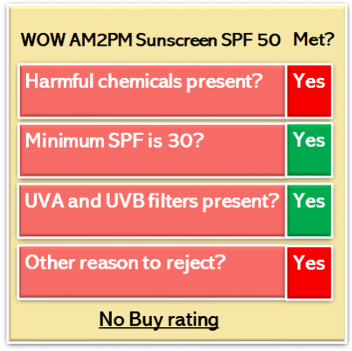 sunscreen test - fail
