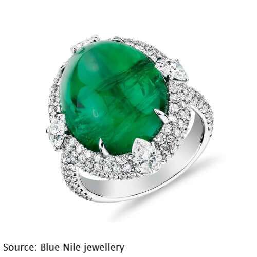 Ring from blue nile