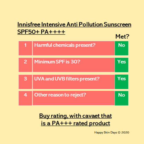 innisfree intensive anti pollution sunscreen review