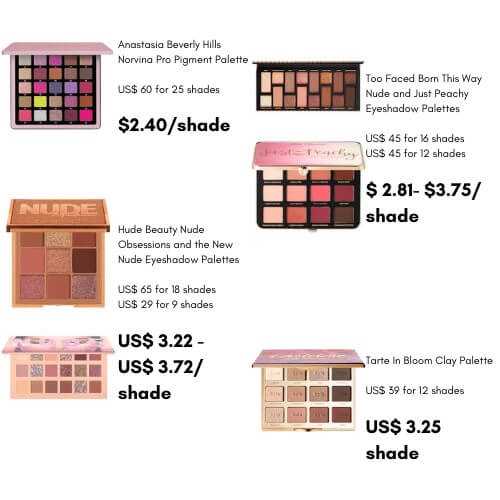 Eyeshadow palettes that cost less than USD 4 per shade