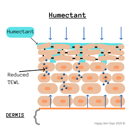 humectant