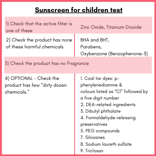 sunscreen for children - test