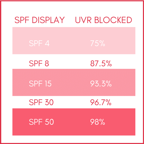 uvr BLOCK BY DIFFERENT SPFS