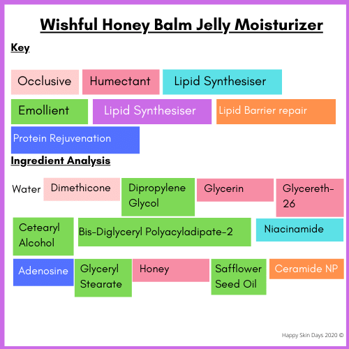 Honey Balm Jelly Moisturizer