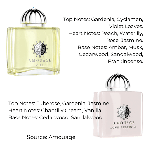 The much needed summer perfume guide... - Happy Skin Days