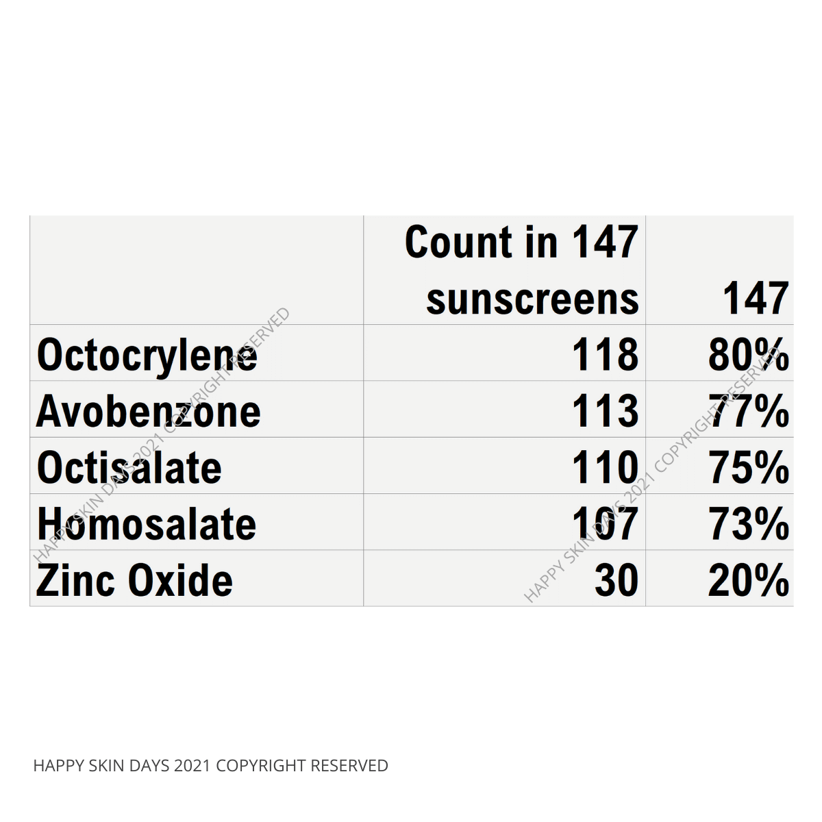 is-zinc-oxide-in-sunscreen-really-toxic-happy-skin-days